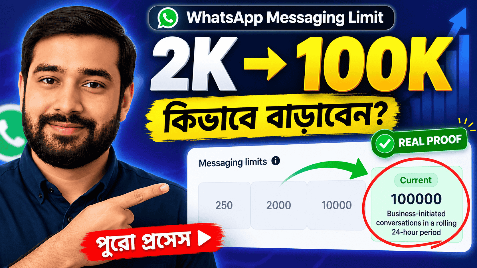 FaceZio WhatsApp Marketing Automation Platform